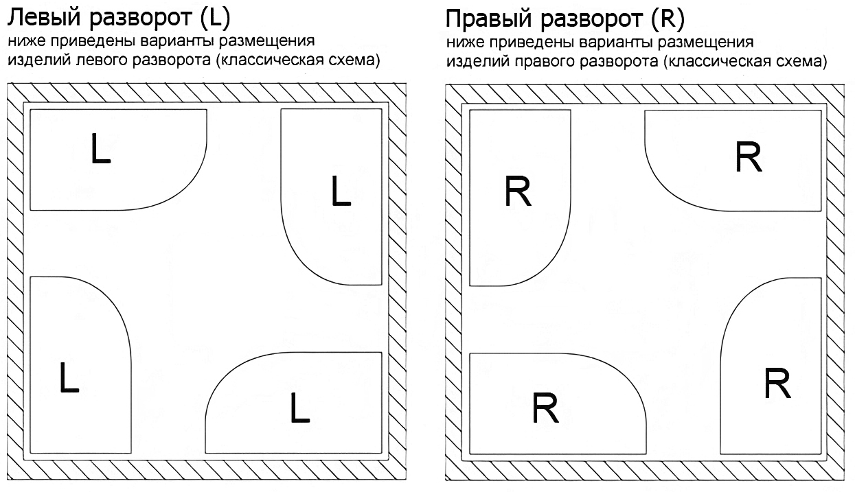 Асимметричная акриловая ванна Wellsee Collaro Mini 140x70