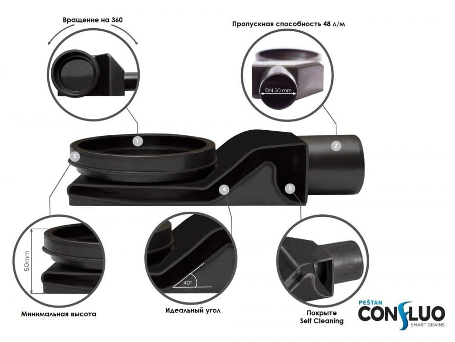 Трап душевой Pestan Confluo Frameless Line Black Glass