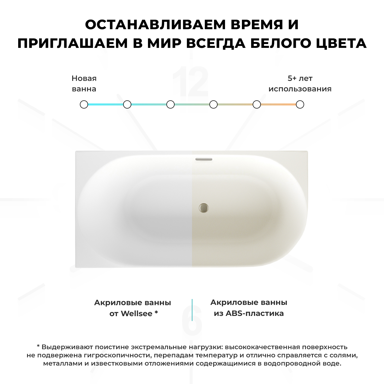 Асимметричная акриловая ванна Wellsee Collaro Mini 140x70
