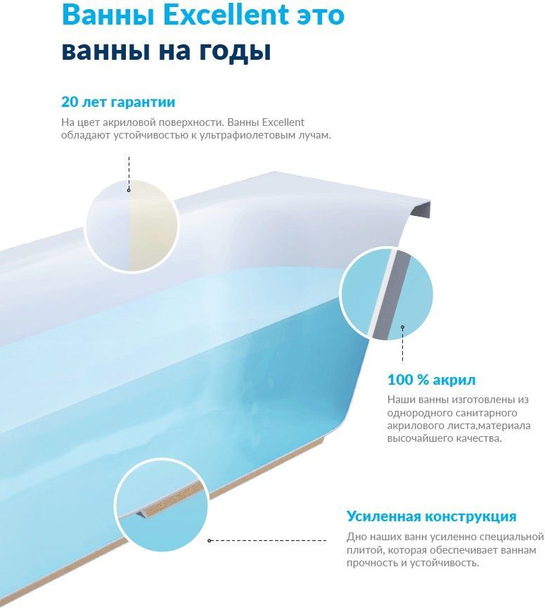Акриловые ванны Excellent - ванны на годы